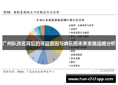 广州队改名背后的深层原因与俱乐部未来发展战略分析