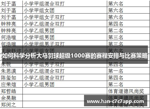 如何科学分析大马羽球超级1000赛的赛程安排与比赛策略
