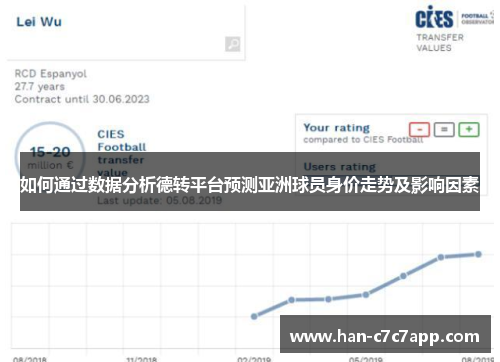 如何通过数据分析德转平台预测亚洲球员身价走势及影响因素