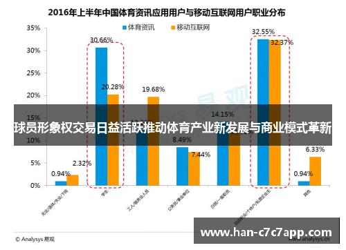 球员形象权交易日益活跃推动体育产业新发展与商业模式革新