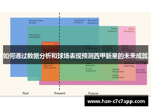 如何通过数据分析和球场表现预测西甲新星的未来成就