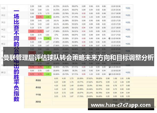 曼联管理层评估球队转会策略未来方向和目标调整分析 曼联管理层评估球队转会策略未来方向和目标调整分析