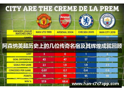 阿森纳英超历史上的几位传奇名宿及其辉煌成就回顾 阿森纳英超历史上的几位传奇名宿及其辉煌成就回顾